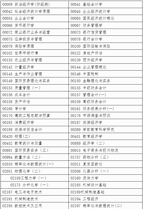 自治区招生考试院关于印发《广西2025年上半年188金宝搏beat官网登录自学考试特殊课程考试规定》的通知