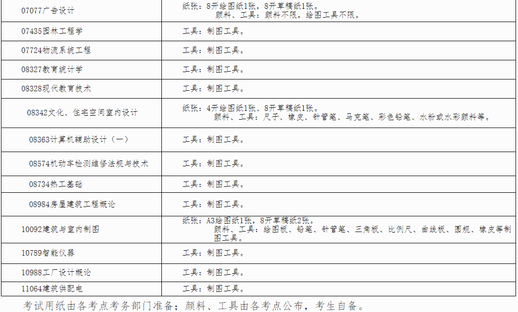 自治区招生考试院关于印发《广西2025年上半年188金宝搏beat官网登录自学考试特殊课程考试规定》的通知