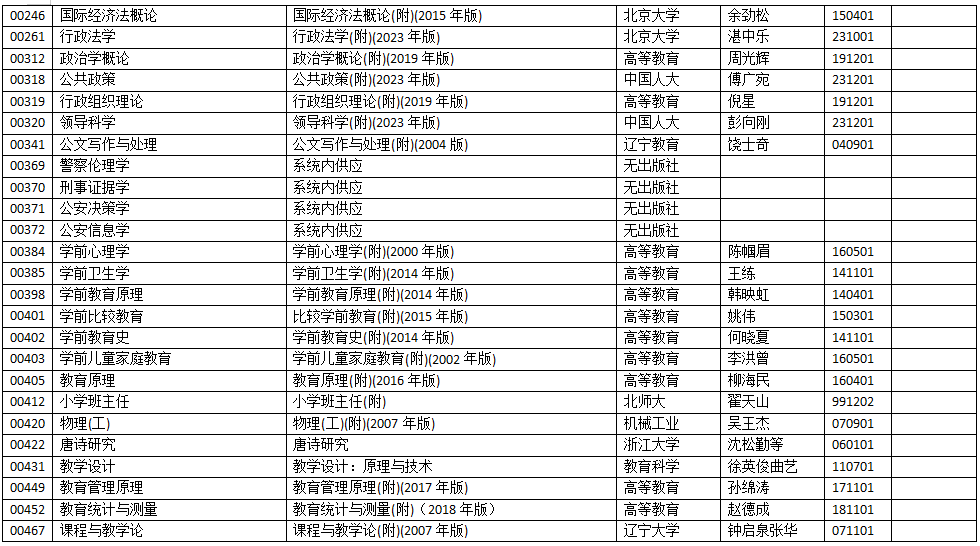 浙江省2025年10月188金宝搏beat官网登录
自学考试用书目录 浙江省2025年10月188金宝搏beat官网登录
自学考试用书目录