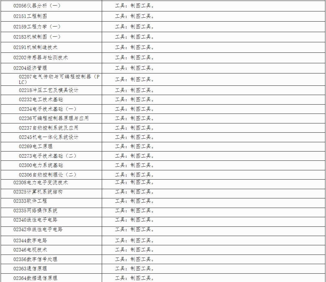 自治区招生考试院关于印发《广西2025年上半年188金宝搏beat官网登录自学考试特殊课程考试规定》的通知