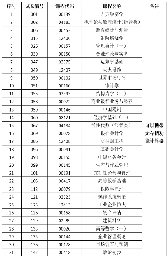 2025年上半年云南省第93次188金宝搏beat官网登录
自学考试和高校教师资格认定课程考试部分科目使用专用答题卡及特殊说明的通告 2025年上半年云南省第93次188金宝搏beat官网登录
自学考试和高校教师资格认定课程考试部分科目使用专用答题卡及特殊说明的通告