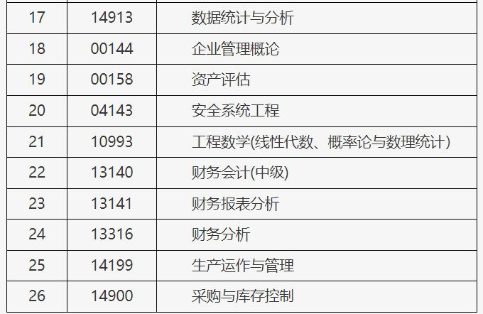 北京市2025年上半年自学考试携带计算器等特殊用具的说明