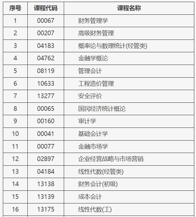 北京市2025年上半年自学考试携带计算器等特殊用具的说明