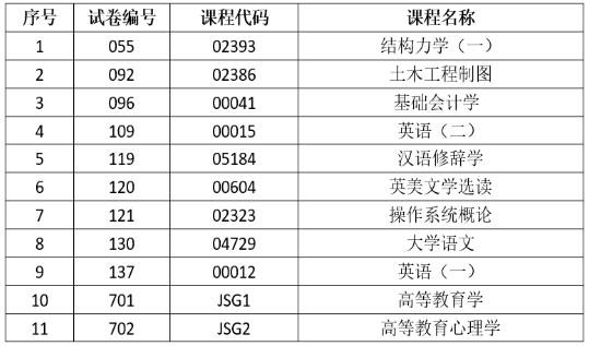 2025年上半年云南省第93次188金宝搏beat官网登录
自学考试和高校教师资格认定课程考试部分科目使用专用答题卡及特殊说明的通告 2025年上半年云南省第93次188金宝搏beat官网登录
自学考试和高校教师资格认定课程考试部分科目使用专用答题卡及特殊说明的通告