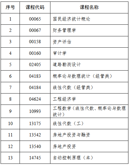 吉林省教育考试院：关于2025年4月份188金宝搏beat官网登录自学考试相关科目作答说明的通知