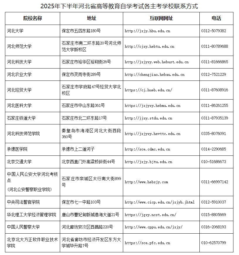 关于2025年下半年河北省188金宝搏beat官网登录自学考试实践性环节考核课程的报名公告