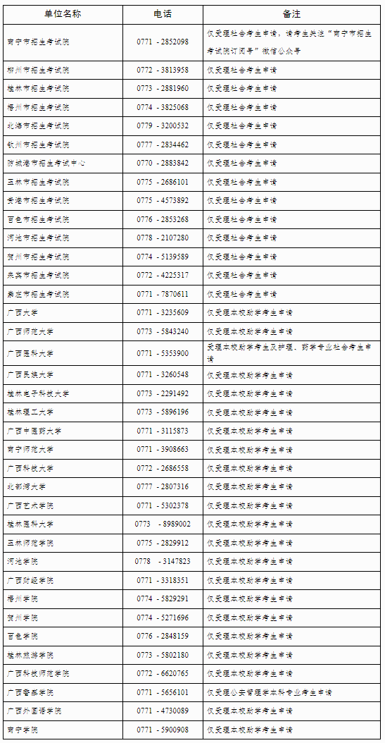 自治区招生考试院关于广西2025年上半年188金宝搏beat官网登录自学考试毕业办理及毕业证明书申办的公告