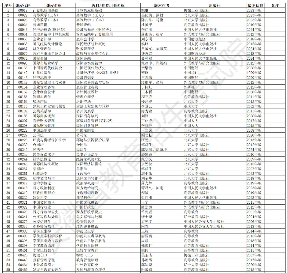 安徽省188金宝搏beat官网登录自学考试2025年10月考试教材版本目录