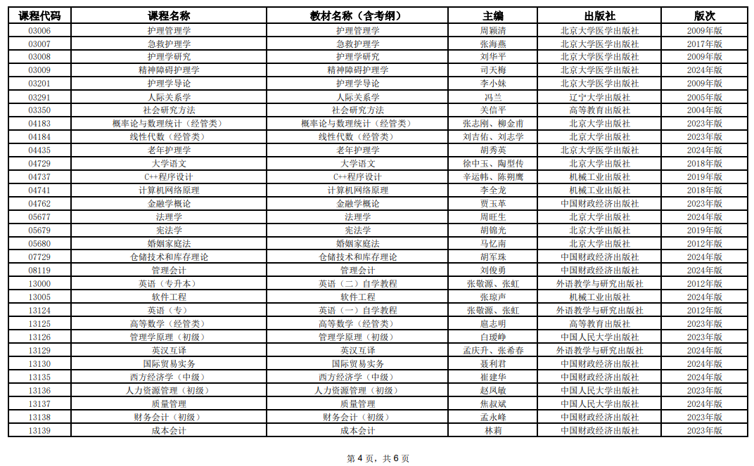 2025年10月上海市188金宝搏beat官网登录
自学考试全国统考课程教材考纲书目表 2025年10月上海市188金宝搏beat官网登录
自学考试全国统考课程教材考纲书目表