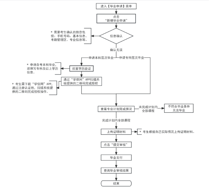 2025年上半年天津市188金宝搏beat官网登录自学考试毕业申请通知
