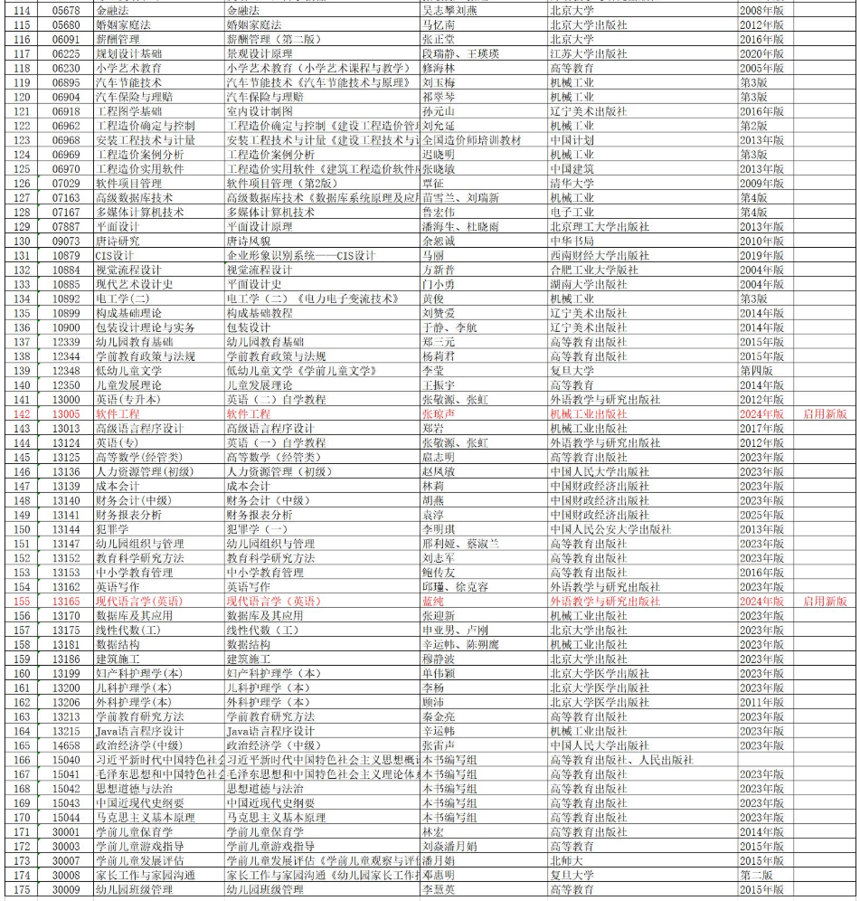 安徽省188金宝搏beat官网登录自学考试2025年10月考试教材版本目录