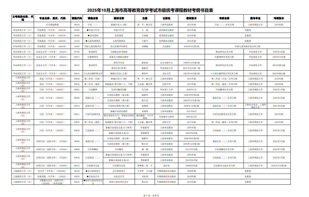 2025年10月上海市188金宝搏beat官网登录自学考试市级统考课程教材考纲书目表