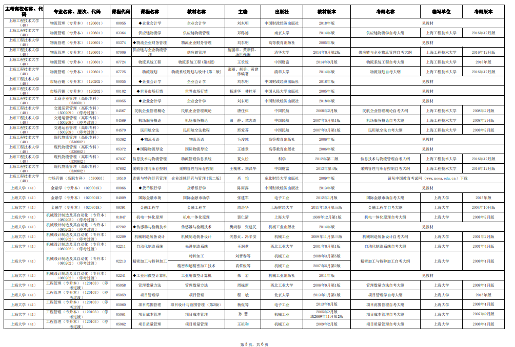 2025年10月上海市188金宝搏beat官网登录自学考试市级统考课程教材考纲书目表