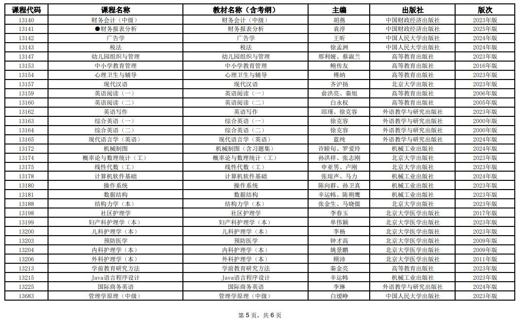 2025年10月上海市188金宝搏beat官网登录
自学考试全国统考课程教材考纲书目表 2025年10月上海市188金宝搏beat官网登录
自学考试全国统考课程教材考纲书目表