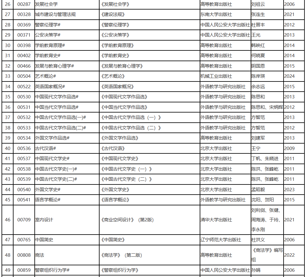 辽宁省2025年10月188金宝搏beat官网登录自学考试理论课考试教材信息表