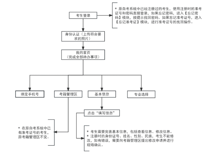 2025年上半年天津市188金宝搏beat官网登录自学考试毕业申请通知