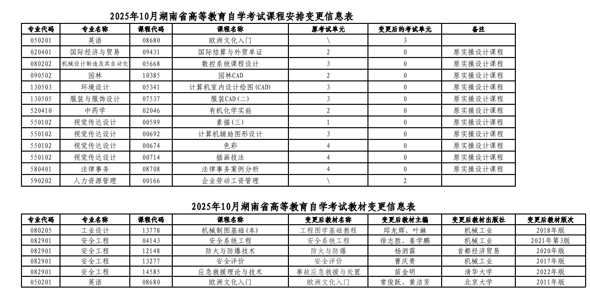 湖南省2025年10月188金宝搏beat官网登录
自学考试课程安排和教材变更汇总表 湖南省2025年10月188金宝搏beat官网登录
自学考试课程安排和教材变更汇总表