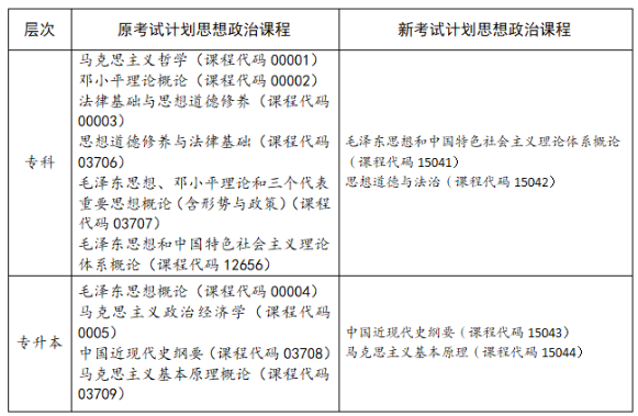四川省188金宝搏beat官网登录自学考试专业考试计划调整20问
