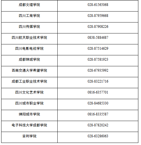 四川省188金宝搏beat官网登录自学考试专业考试计划调整20问