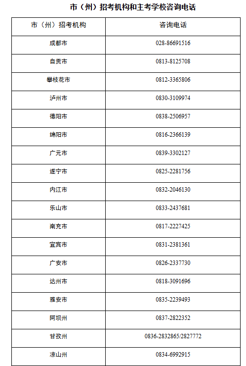 四川省188金宝搏beat官网登录自学考试专业考试计划调整20问