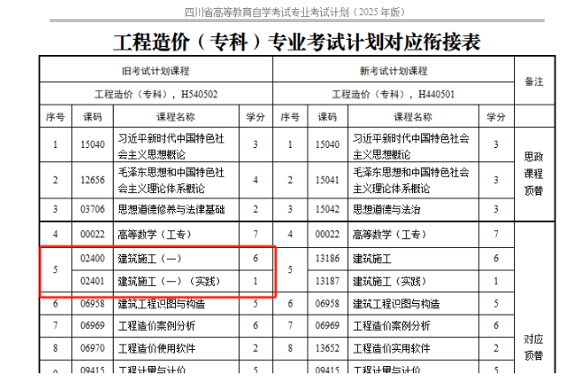 四川省188金宝搏beat官网登录自学考试专业考试计划调整20问
