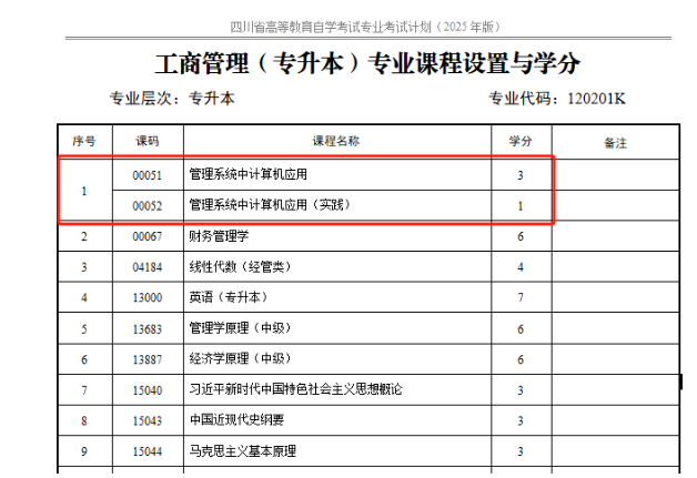 四川省188金宝搏beat官网登录自学考试专业考试计划调整20问