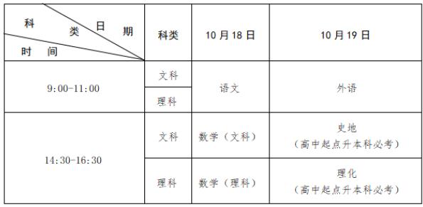 2025年江西省成人高等学校招生工作规定
