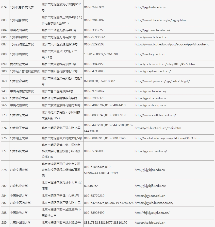 2025年在京招生成人高校代码、地址、联系电话及网址