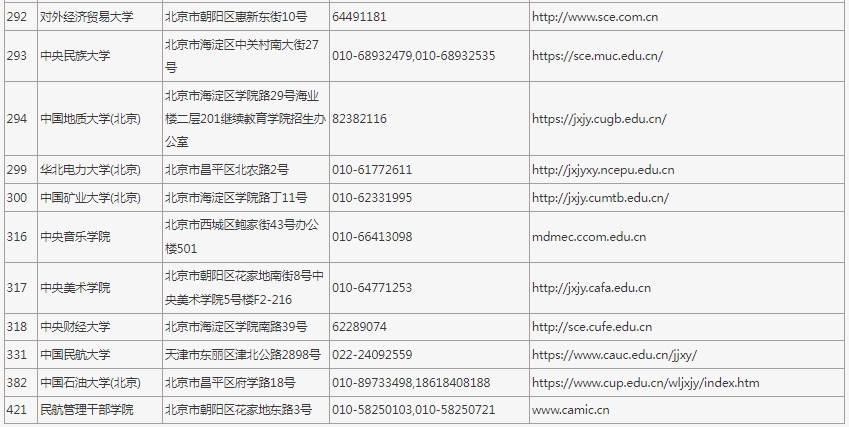 2025年在京招生成人高校代码、地址、联系电话及网址