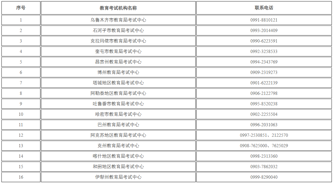 新疆维吾尔自治区2025年下半年188金宝搏beat官网登录自学考试考籍省际转考公告