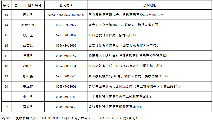 宁夏2025年成人高考报名各县（市、区）咨询电话及地址