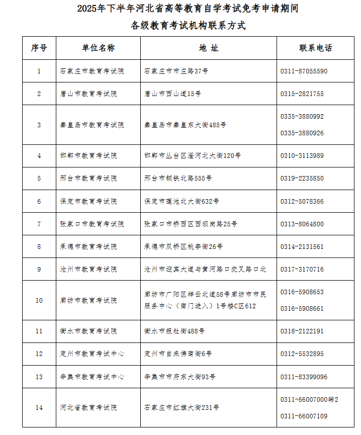 2025年下半年河北省188金宝搏beat官网登录
自学考试免考申请公告 2025年下半年河北省188金宝搏beat官网登录
自学考试免考申请公告
