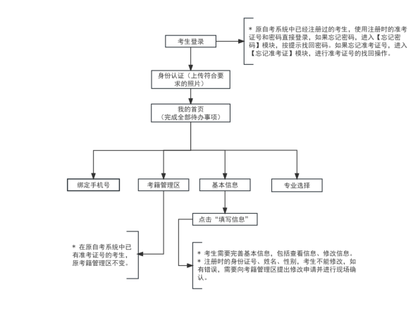 2025年下半年天津市188金宝搏beat官网登录自学考试省际转考申请通知