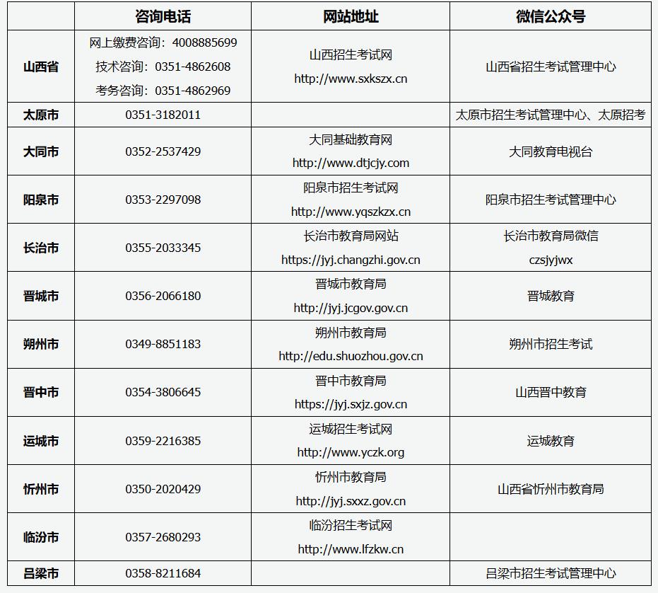 山西省2025年成人高考报名咨询电话、网站地址及微信公众号 山西省2025年成人高考报名咨询电话、网站地址及微信公众号