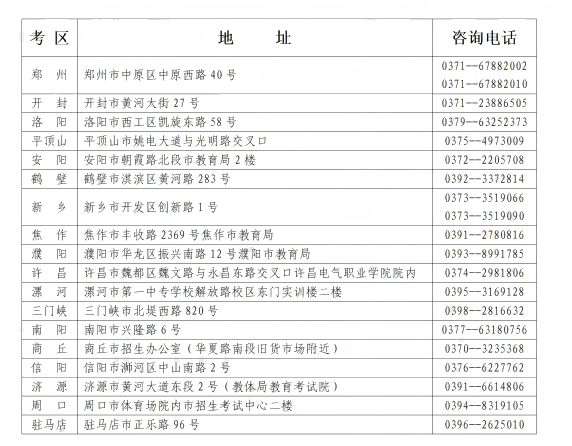 河南省教育考试院：2025年下半年188金宝搏beat官网登录自学考试 转考、免考、在籍基本信息修改和单科合格成绩取消考生须知