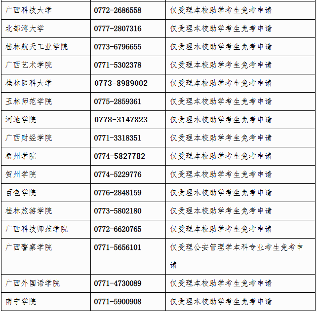 广西招生考试院：自治区招生考试院关于开放2025年下半年188金宝搏beat官网登录自学考试课程免考申请的公告