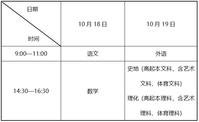 辽宁省2025年成人高等学校招生考试考前提醒