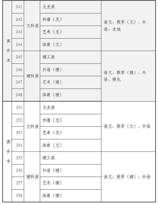 海南省2025年成人高等学校招生全国统一考试报名公告
