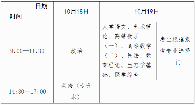 广西2025年成人高考报名办法 广西2025年成人高考报名办法
