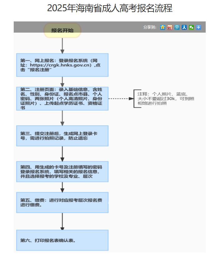 海南省2025年成人高等学校招生全国统一考试报名公告