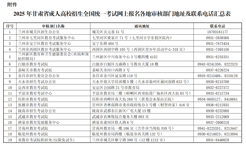 2025年甘肃省成人高校招生全国统一考试网上报名公告