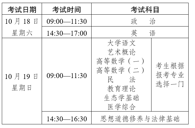 2025年云南省成人高校和成人中专招生考试报名通告