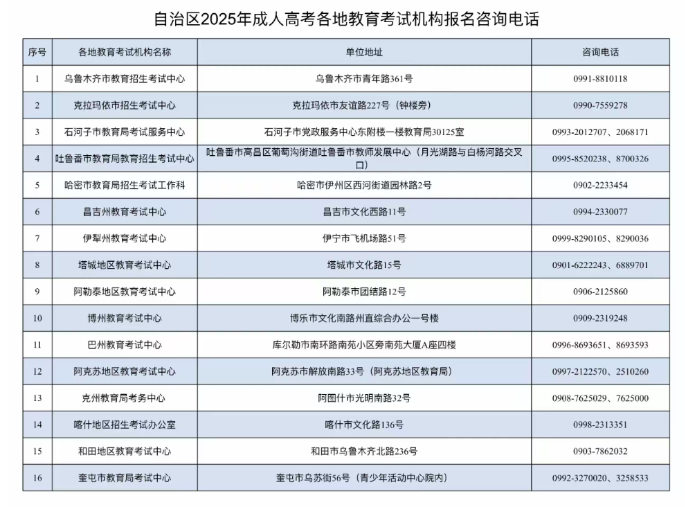 新疆教育考试院:自治区2025年成人高考网上报名将于9月10日至17日进行 新疆教育考试院:自治区2025年成人高考网上报名将于9月10日至17日进行
