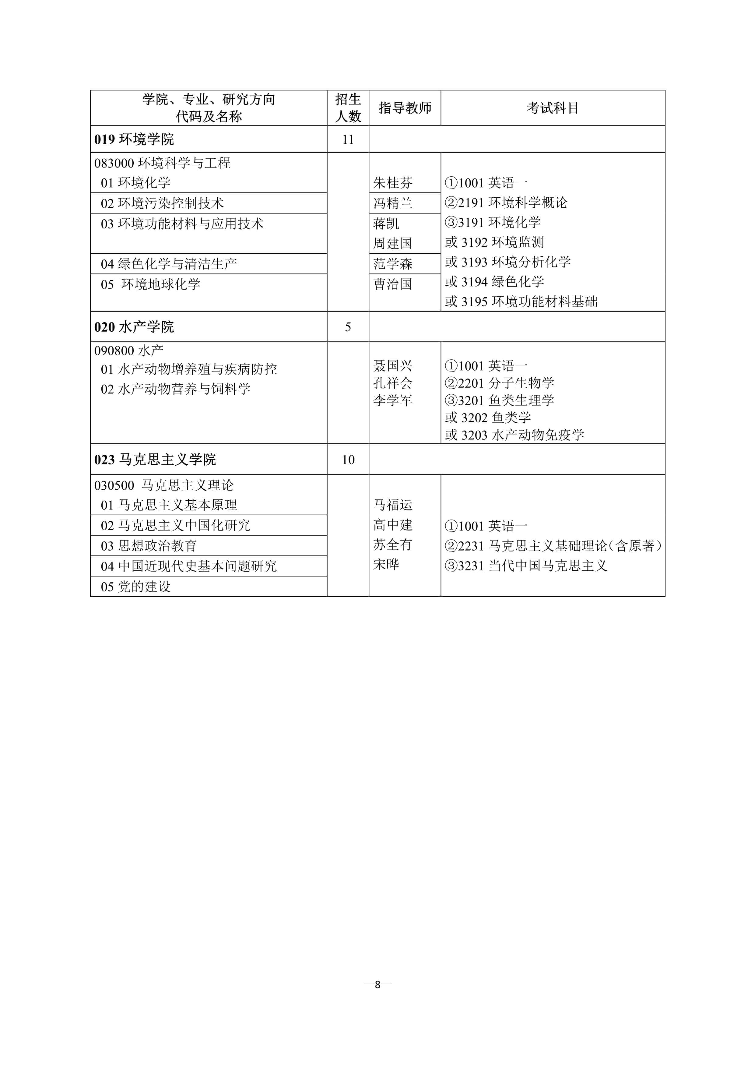 011911080330_02021年博士学术学位研究生招生简章_8