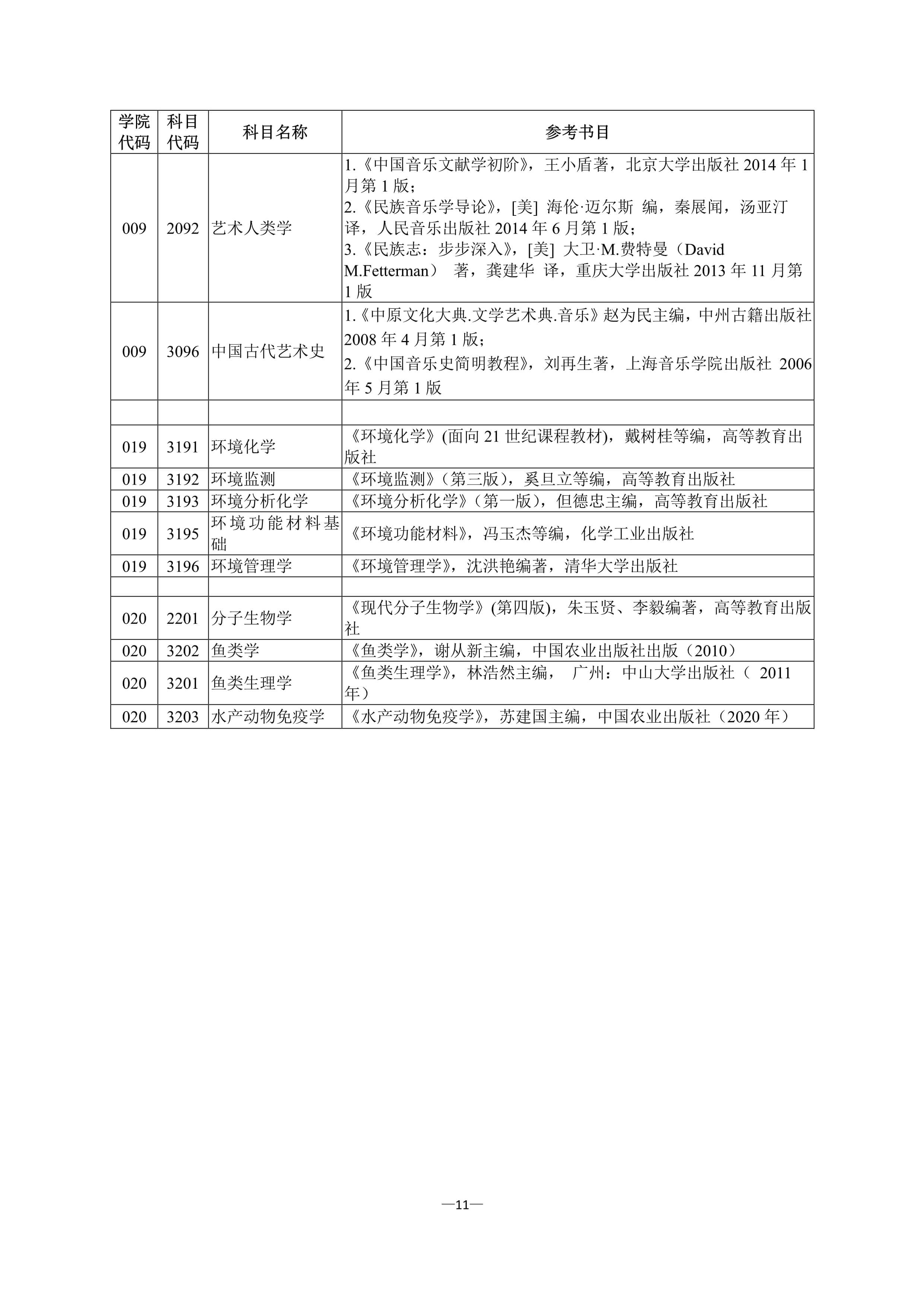 011911080330_02021年博士学术学位研究生招生简章_11