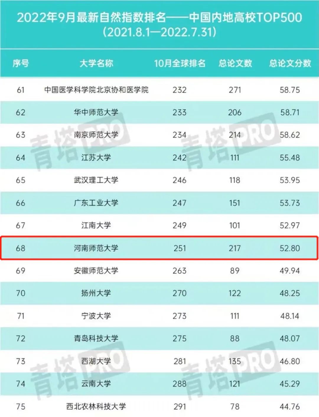 河南师范大学 2