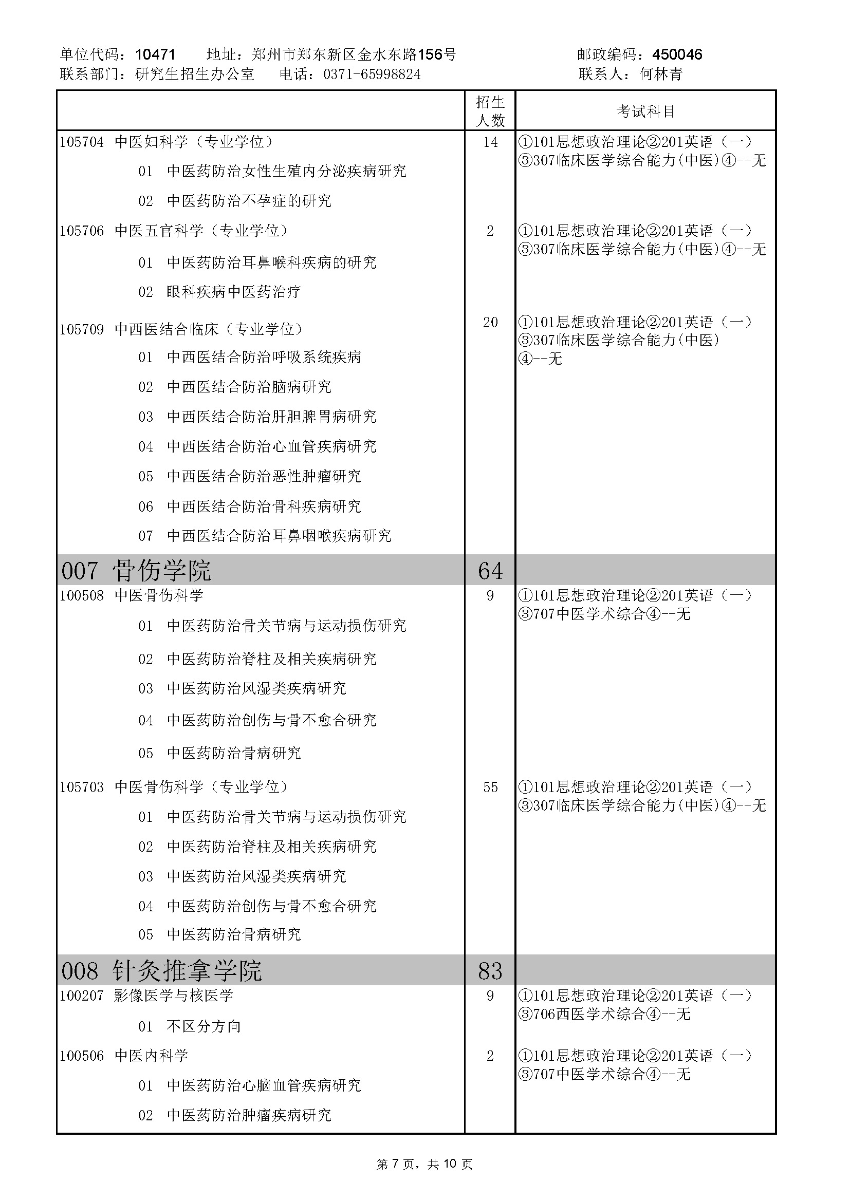 2024年河南中医药大学硕士研究生招生专业目录_页
面_14