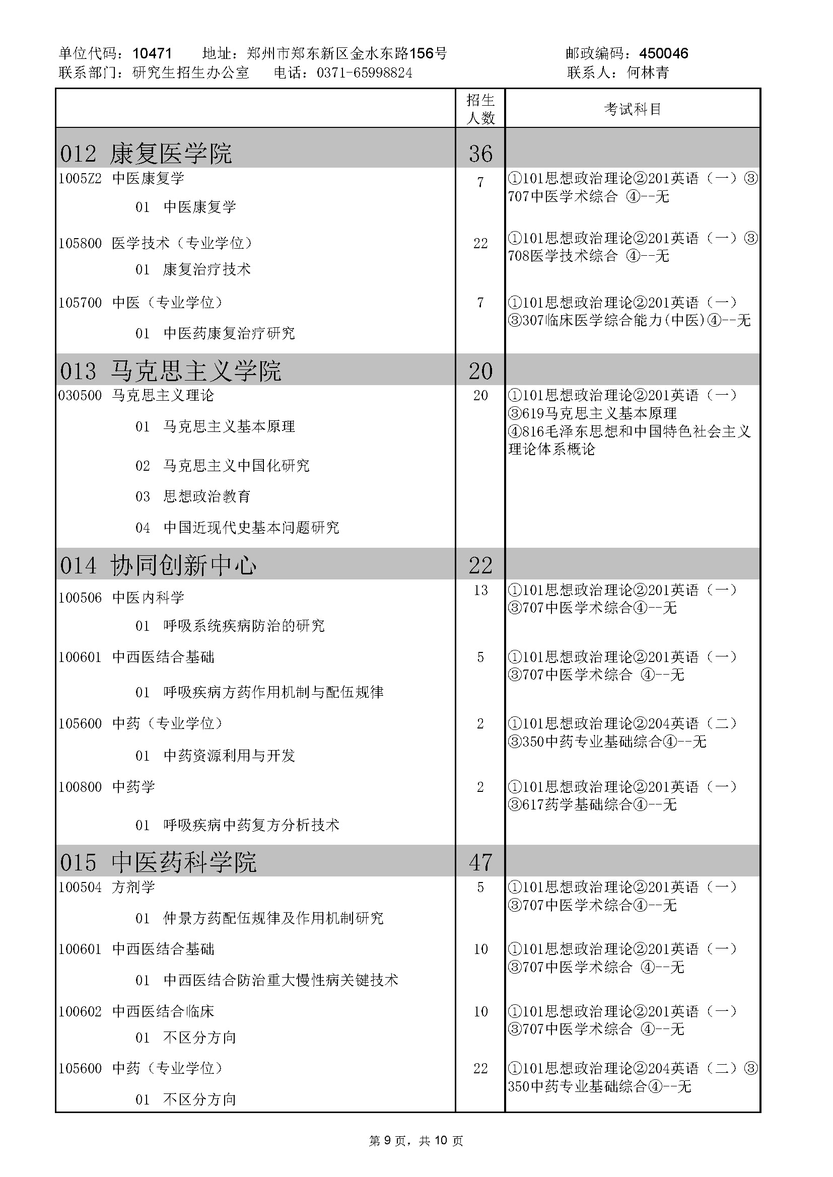 2024年河南中医药大学硕士研究生招生专业目录_页面_17