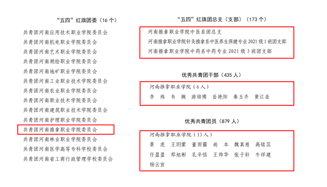 河南推拿职业学院4