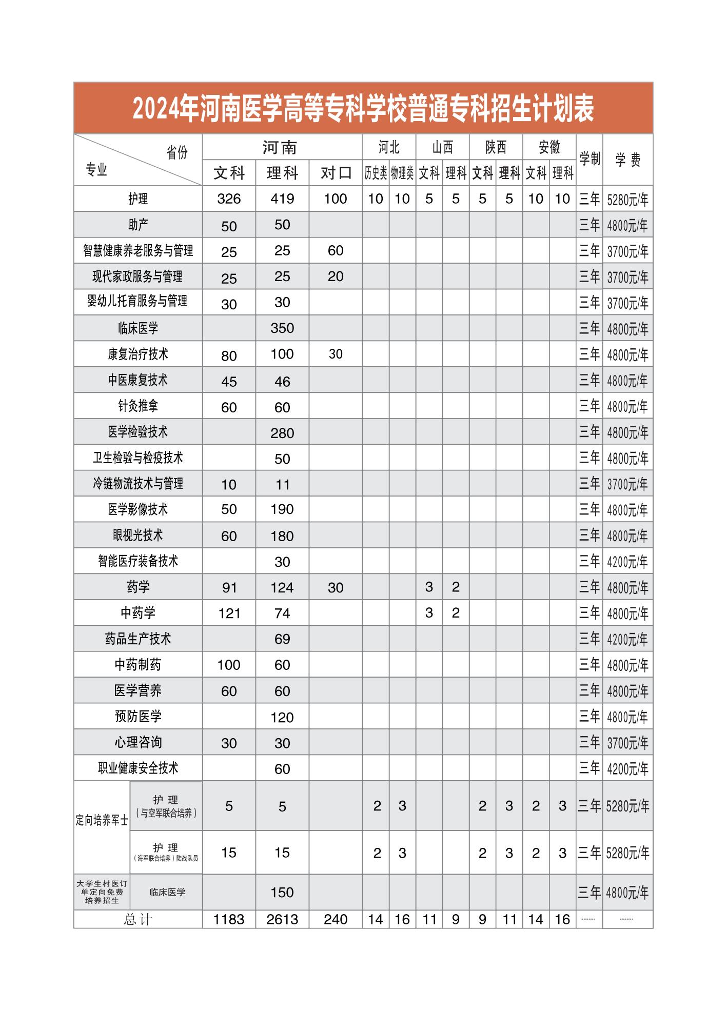 河南医学高等专科学校1